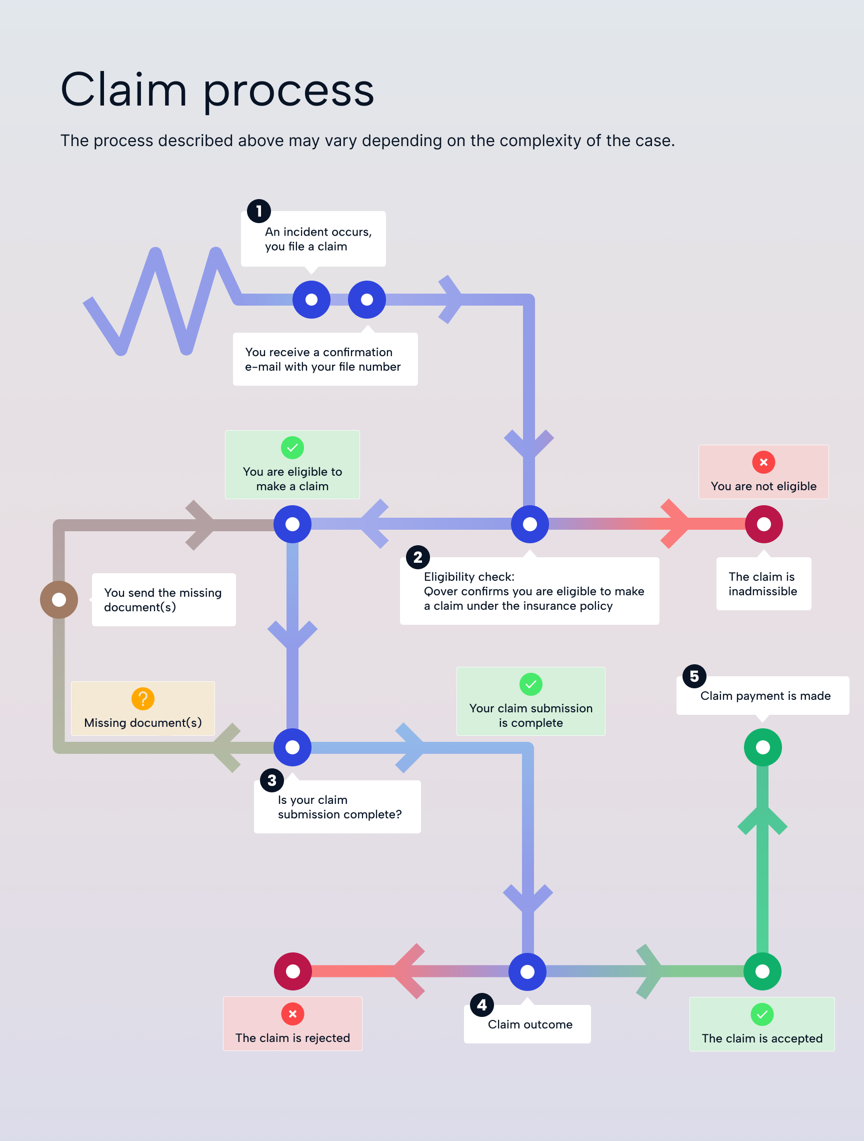 Claim Process.png